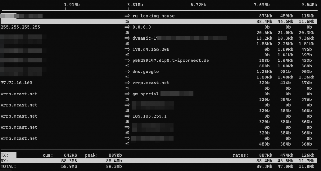 Как проверить сетевую нагрузку в Linux