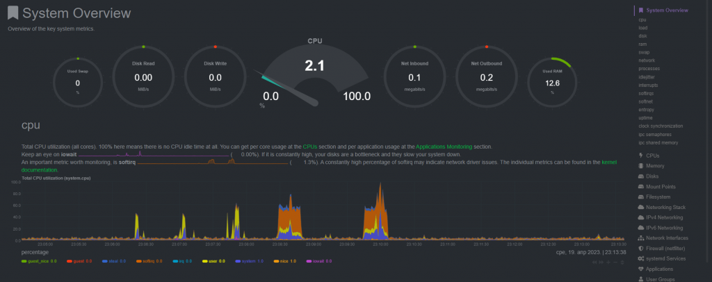Как установить NetData мониторинг на Linux